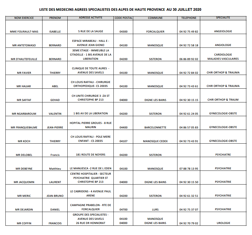 Liste des médecins agréés des Alpes-de-Haute-Provence – Centre de