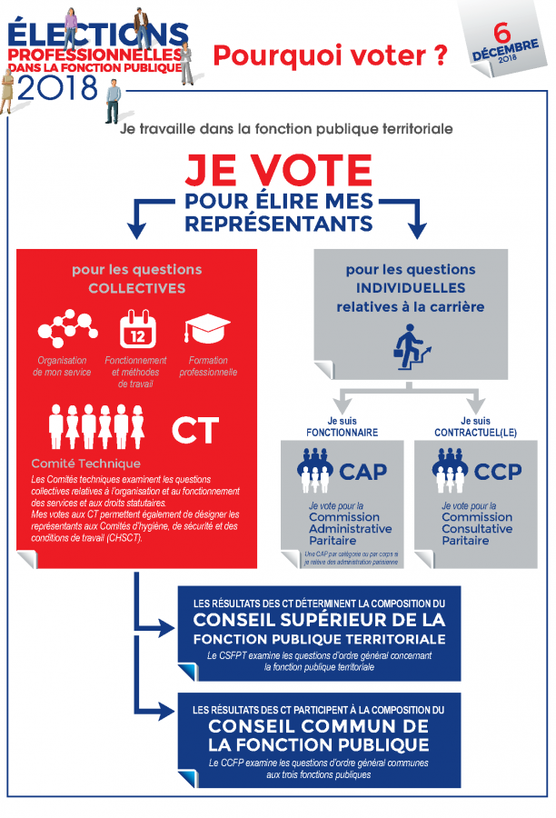 POURQUOI VOTER POURQUOI VOTER